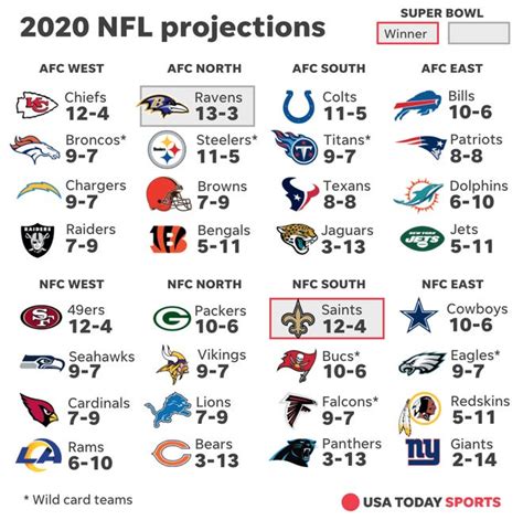 NFL wins and losses 2023